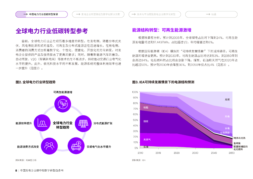 埃森哲：中国发电企业碳中和数字转型白皮书_第8页