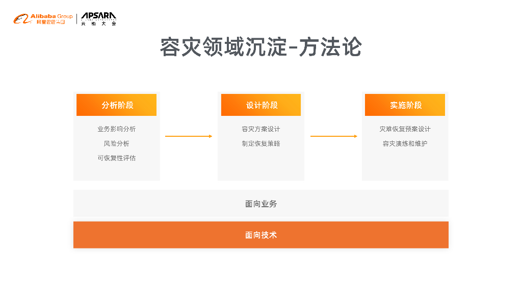 面向失败设计_第10页