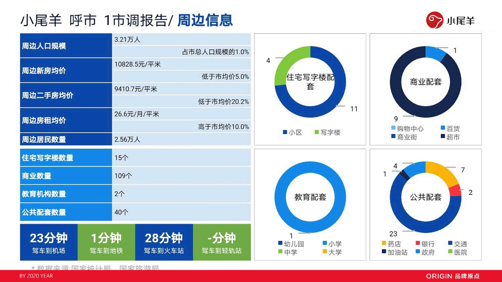 小尾羊火锅呼市店开业方案（餐饮）_第7页
