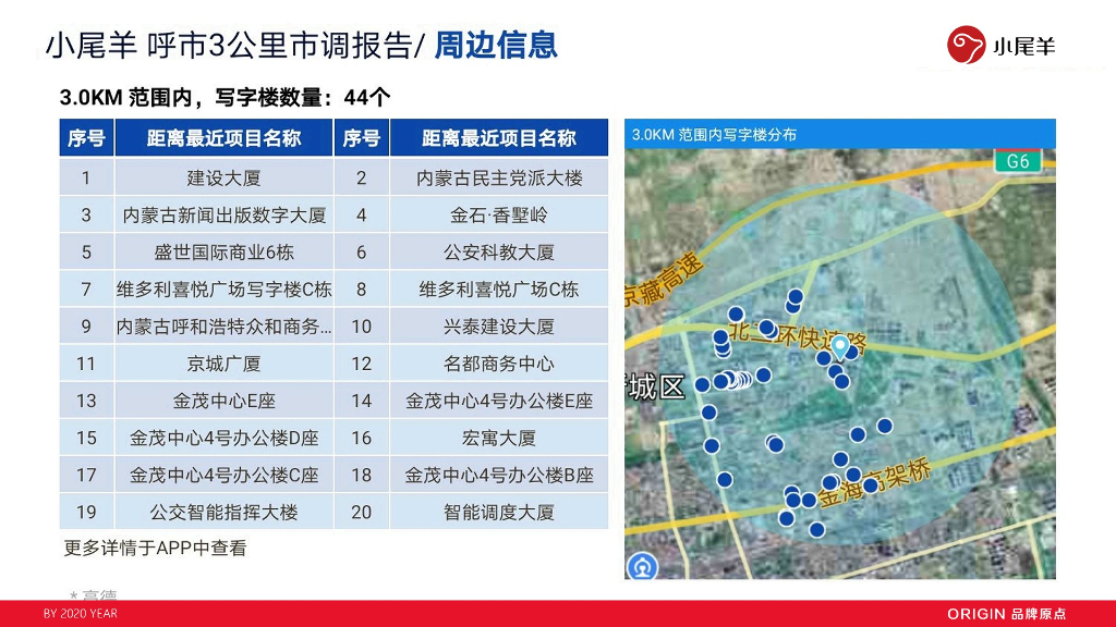 小尾羊火锅呼市店开业方案（餐饮）_第10页