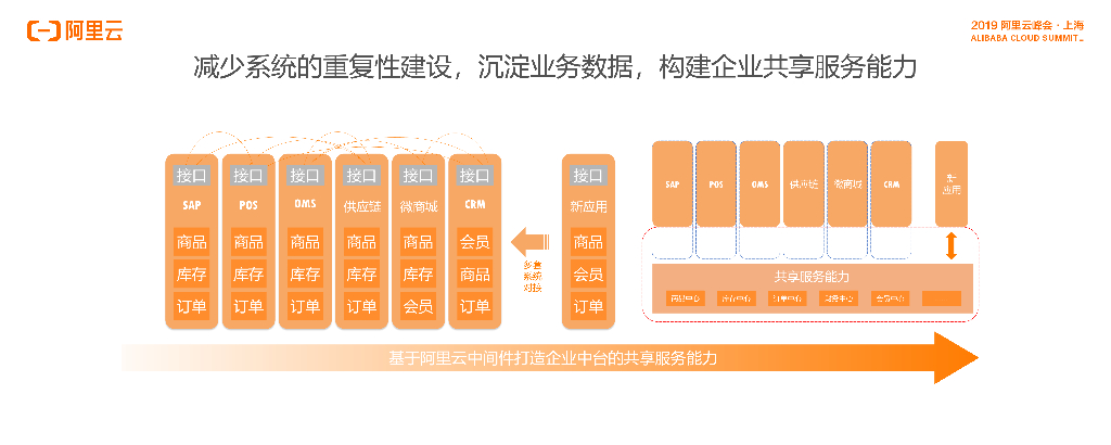 百胜：ME3+新零售业务平台联合解决方案_第6页