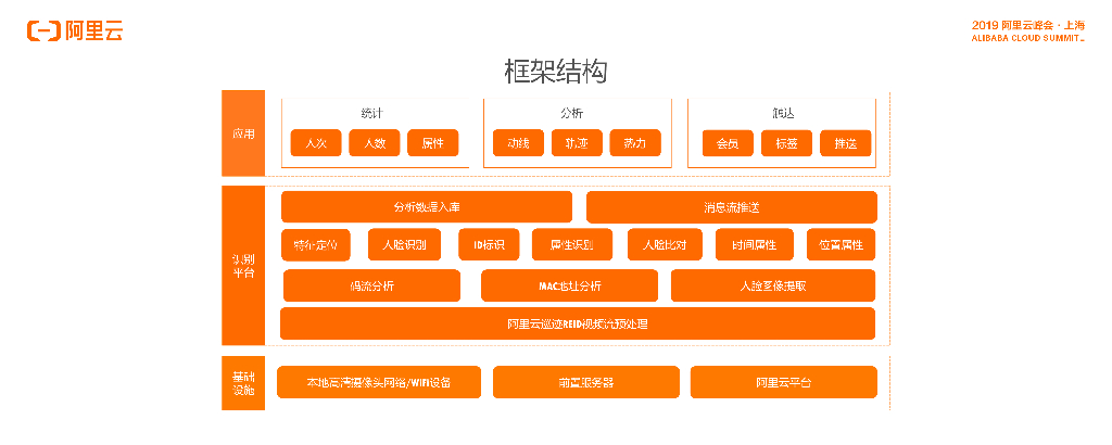 新零售专场：项目洞察及竞对分析_第6页