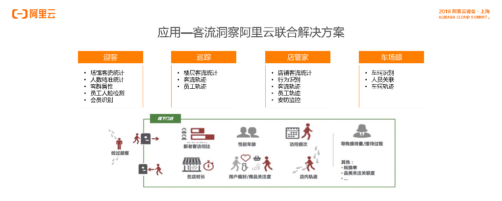 新零售专场：项目洞察及竞对分析_第7页