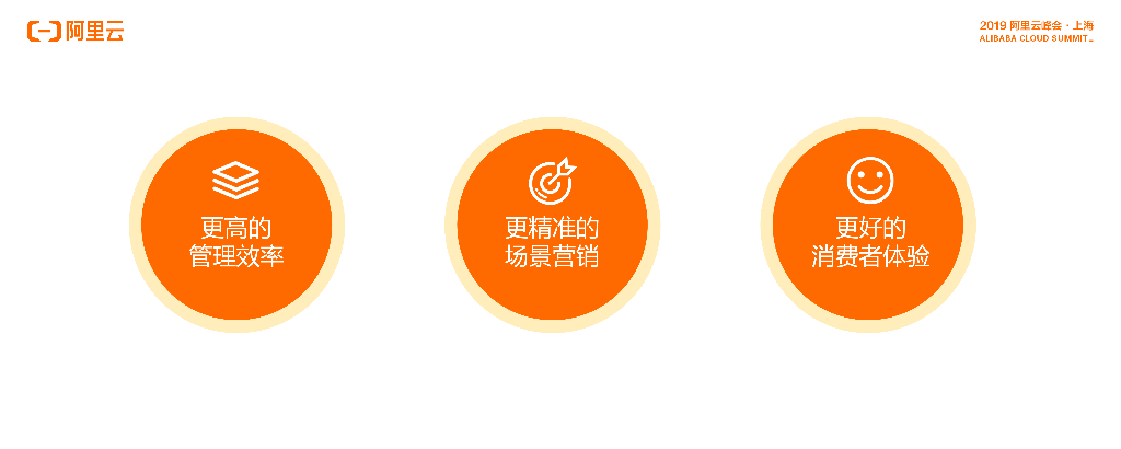 芝麻科技：基于巡迹的购物中心 客流分析联合解决方案_第7页