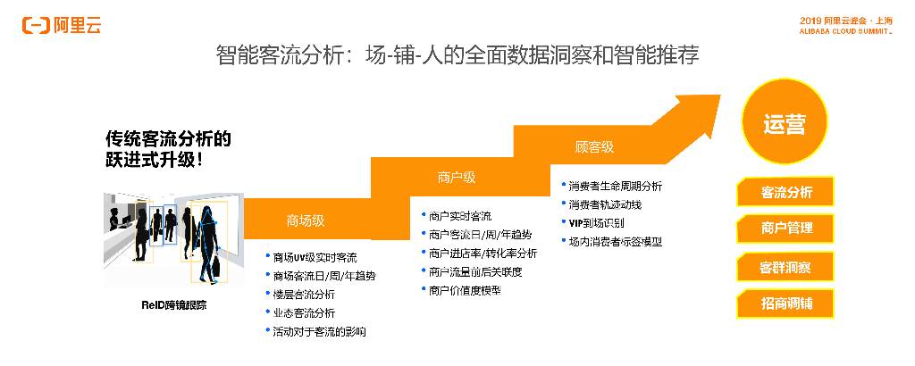芝麻科技：基于巡迹的购物中心 客流分析联合解决方案_第8页