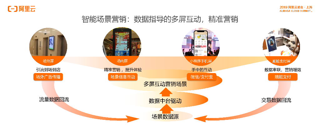芝麻科技：基于巡迹的购物中心 客流分析联合解决方案_第9页