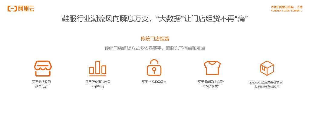 袋鼠云：鞋服行业智能组货联合解决方案_第6页