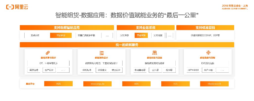 袋鼠云：鞋服行业智能组货联合解决方案_第10页