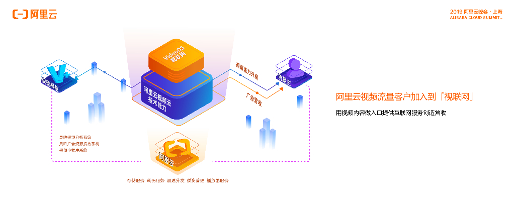 极链科技：新营销AI广告联合解决方案_第7页