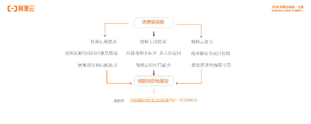 极链科技：新营销AI广告联合解决方案_第8页