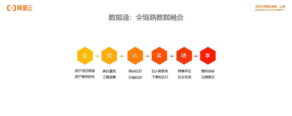云徙：智能营销平台联合解决方案_第6页