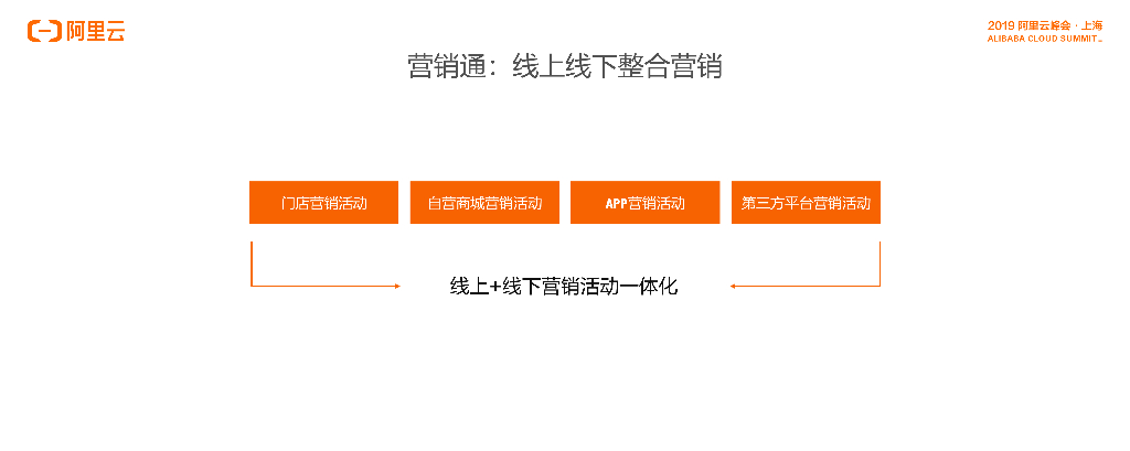云徙：智能营销平台联合解决方案_第7页