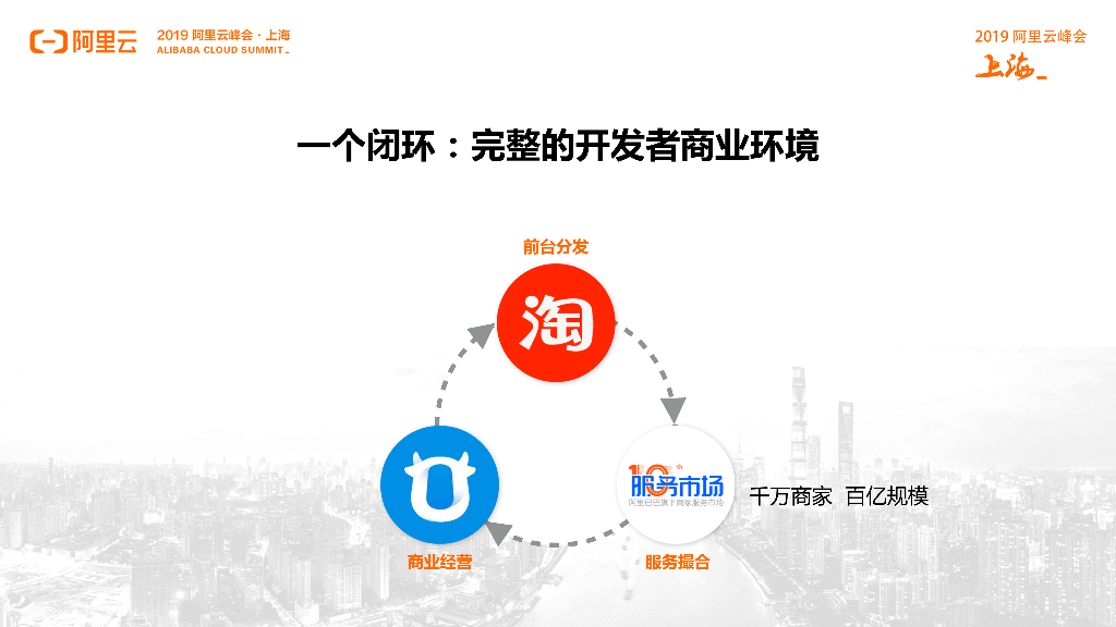 淘宝商家应用_第6页