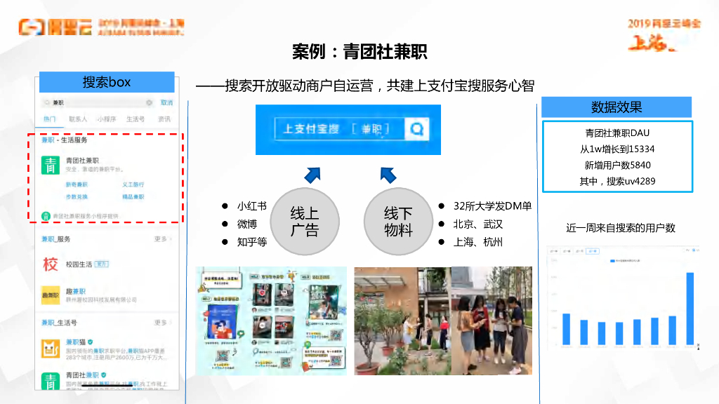 在支付宝小程序开放生态中打造深度经营_第7页