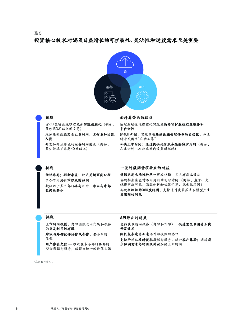 麦肯锡：展望人工智能银行：当银行遇到AI_第8页