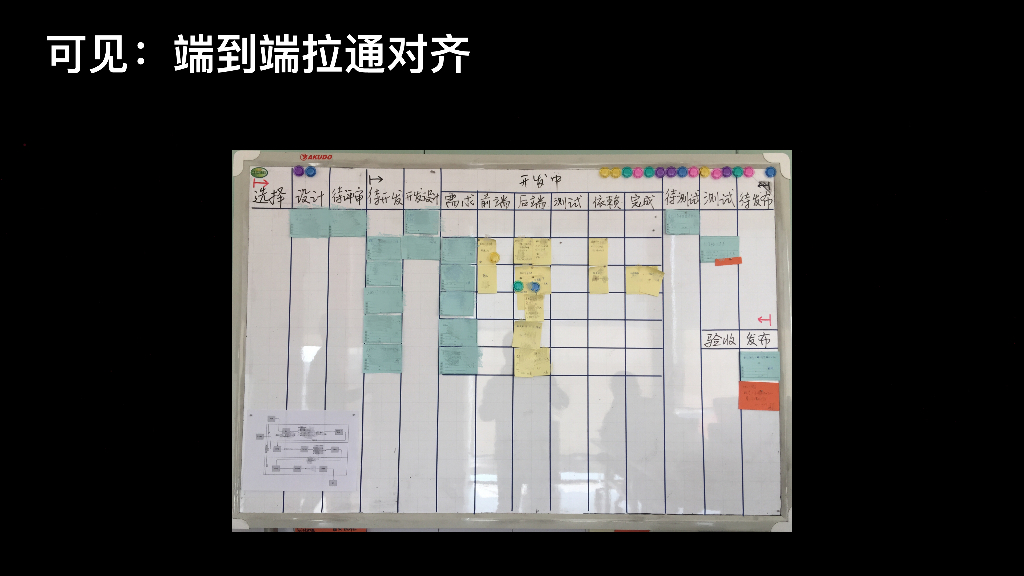 阿里巴巴：从持续交付到业务创新_第9页