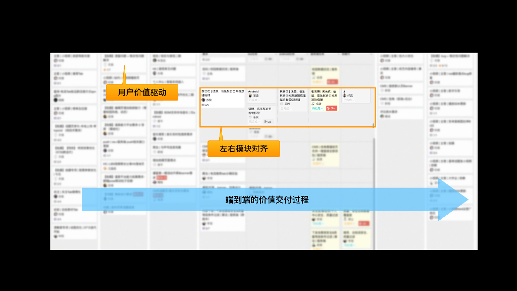 阿里巴巴：从持续交付到业务创新_第10页