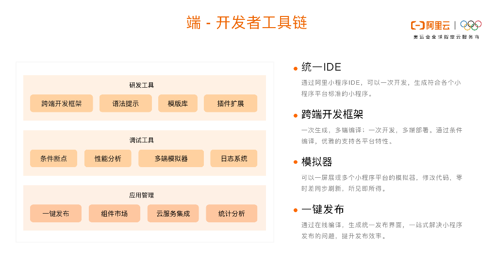 阿里云：阿里小程序的一云多端_第8页