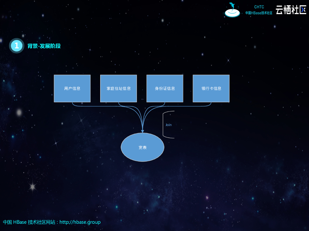 Phoenix在2345的实践_第8页