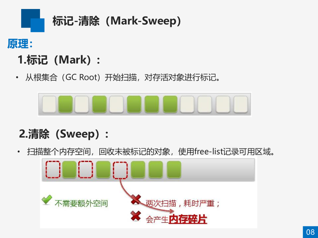 JVM的GC 深入理解Java虚拟机_第8页