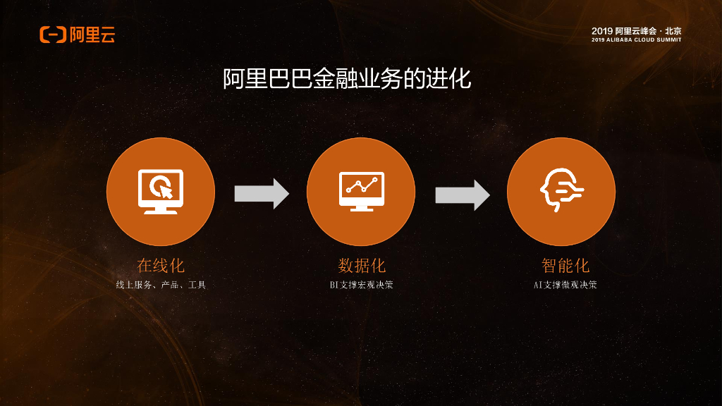 阿里云：新一代移动研发平台mPaaS智能化实践_第6页