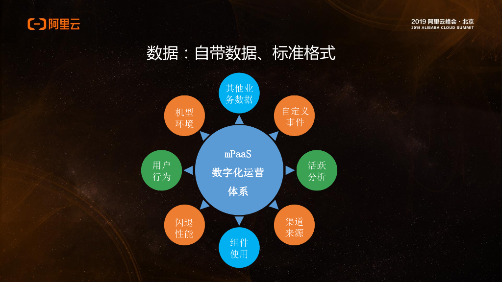 阿里云：新一代移动研发平台mPaaS智能化实践_第8页