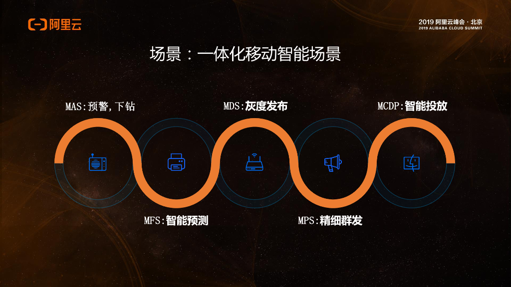 阿里云：新一代移动研发平台mPaaS智能化实践_第9页