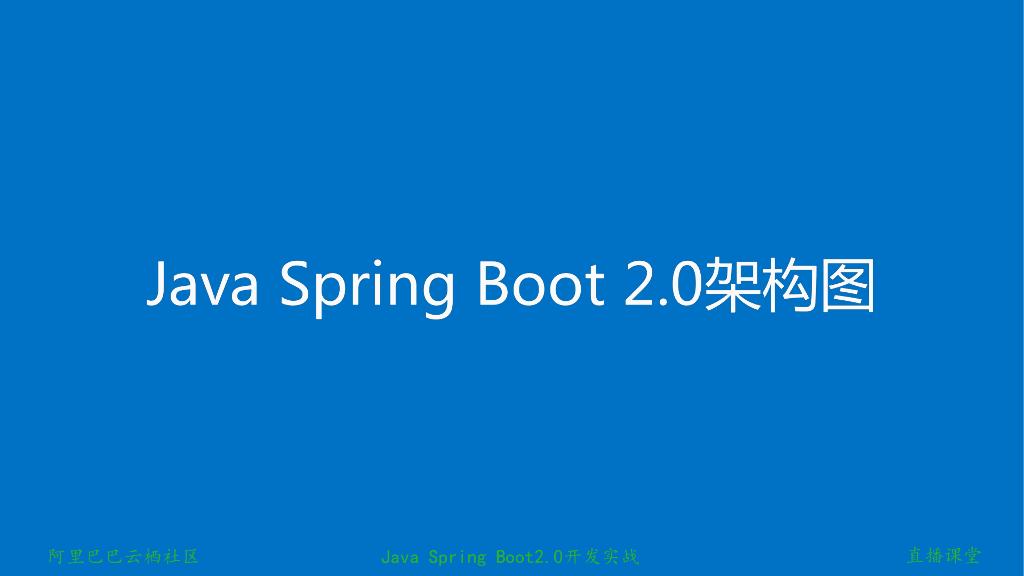 开发实战系列课程（第20讲）：经典面试题与阿里等名企内部招聘求职面试技巧_第7页