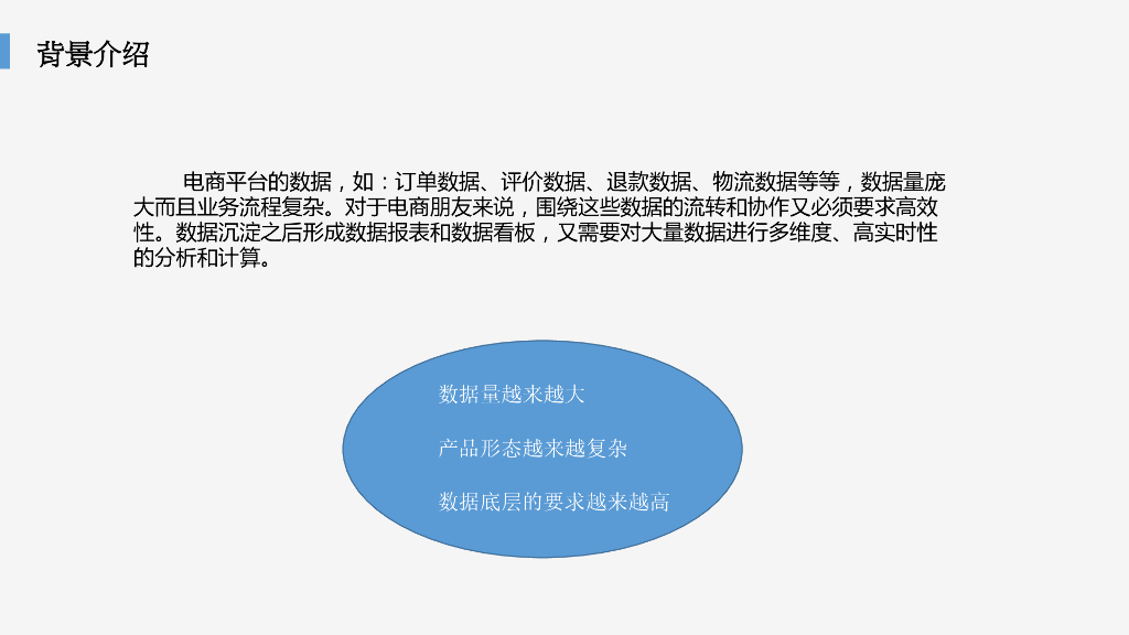 阿里云：PG在电商平台运营决策系统中的应用实践_第7页