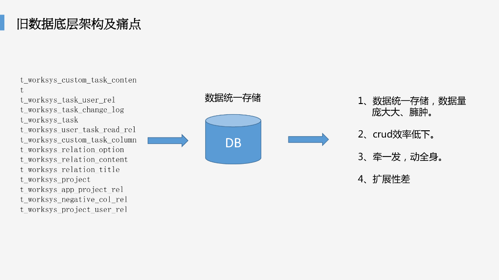 阿里云：PG在电商平台运营决策系统中的应用实践_第9页
