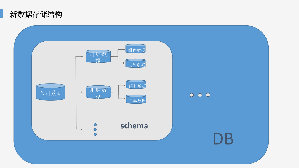 阿里云：PG在电商平台运营决策系统中的应用实践_第10页