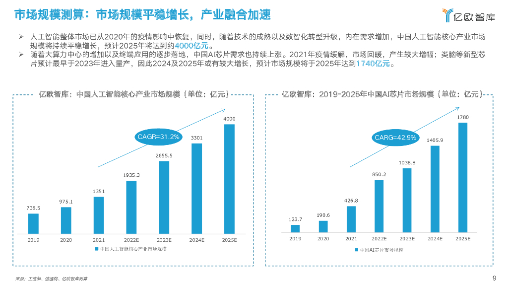 亿欧智库：2022中国人工智能芯片行业研究报告_第9页