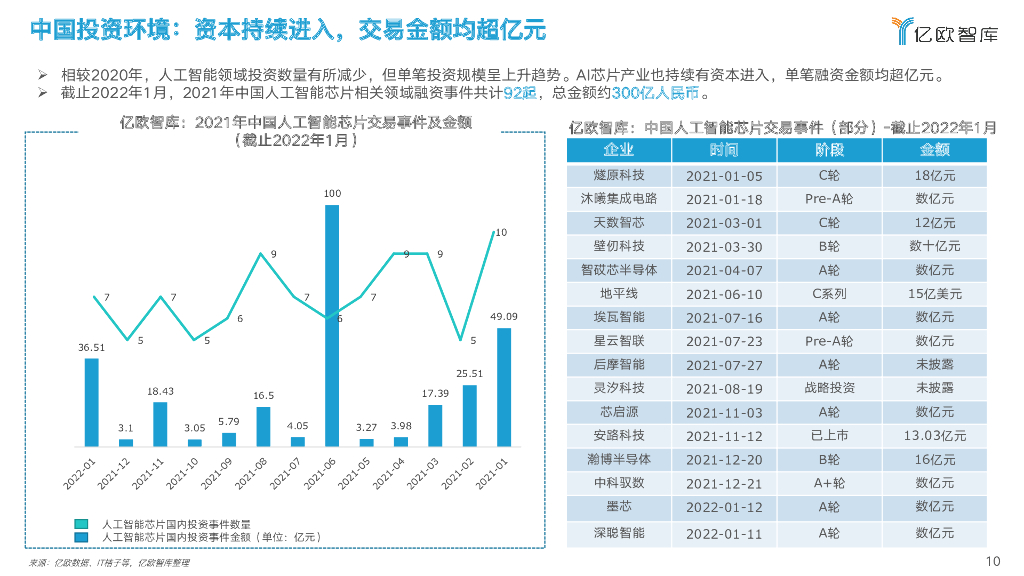 亿欧智库：2022中国人工智能芯片行业研究报告_第10页