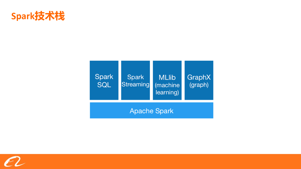 Spark RDD编程入门_第7页