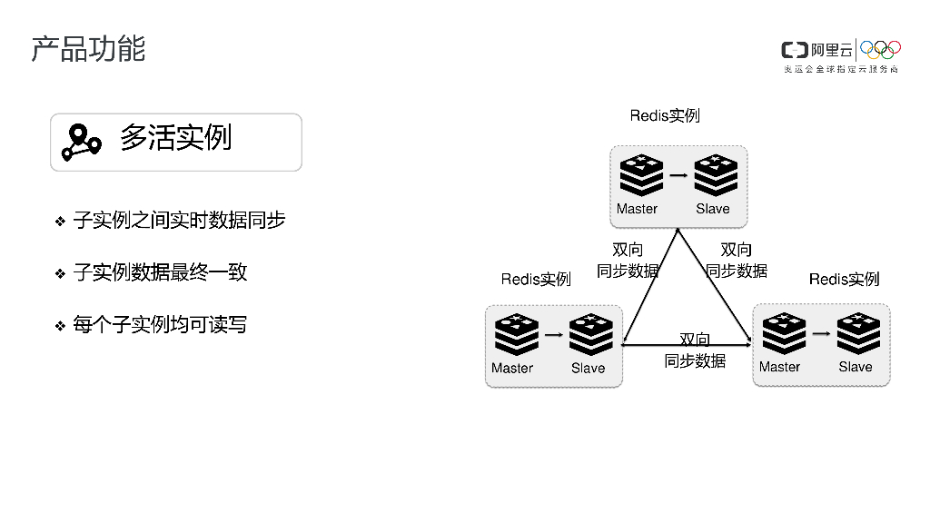 阿里云Redis全球多活产品_第10页