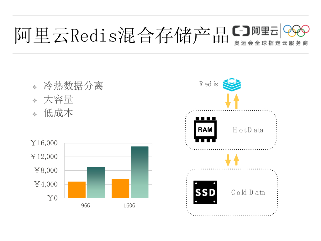 阿里云：混合存储产品_第6页