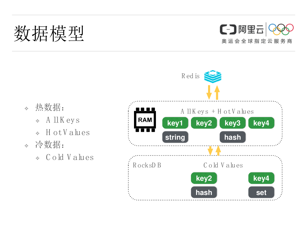 阿里云：混合存储产品_第9页
