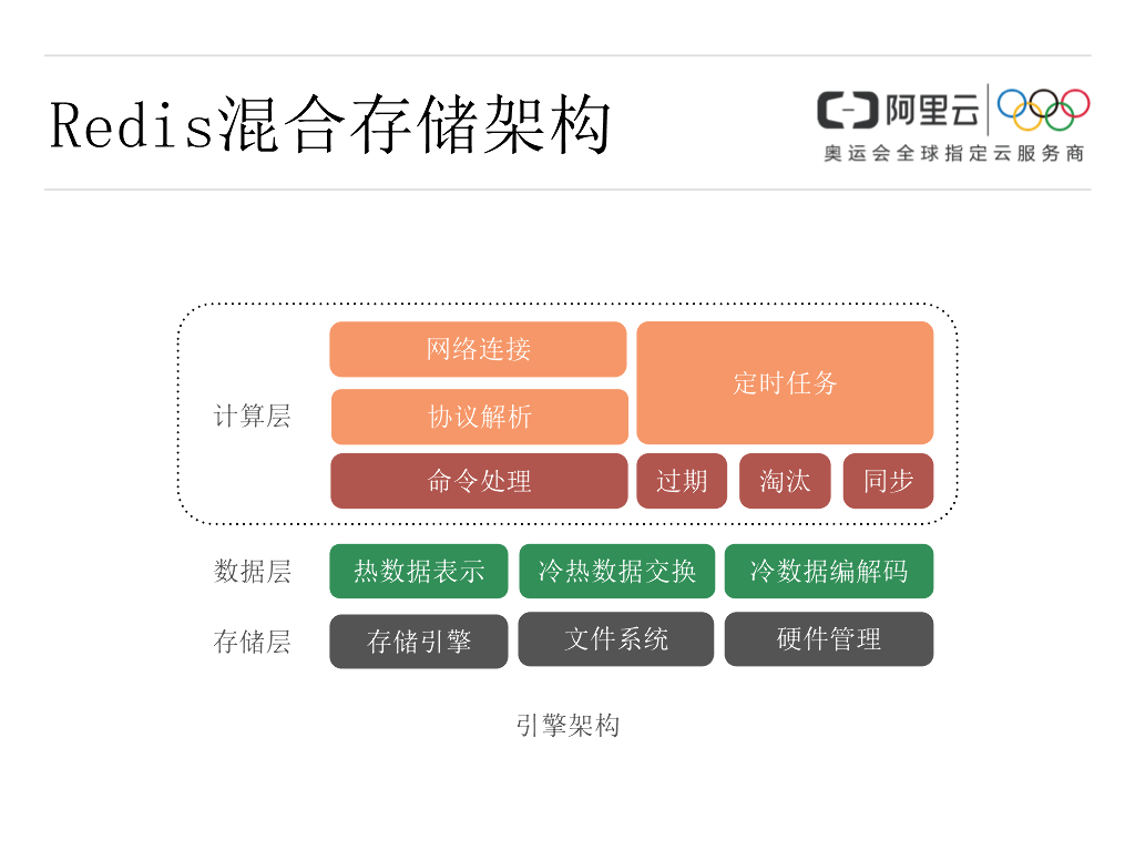 阿里云：混合存储产品_第10页