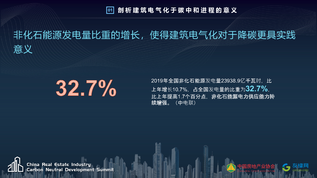 张伟：建筑电气化助力碳中和的意义和挑战_第6页