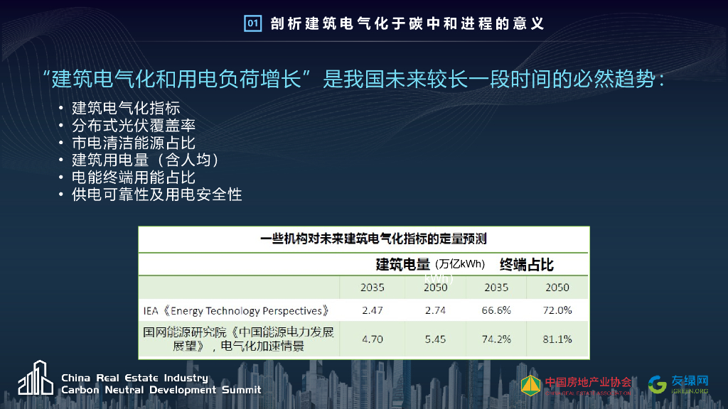 张伟：建筑电气化助力碳中和的意义和挑战_第9页
