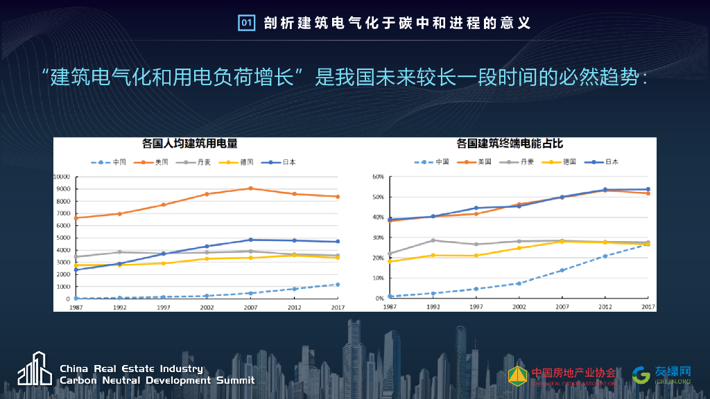 张伟：建筑电气化助力碳中和的意义和挑战_第10页