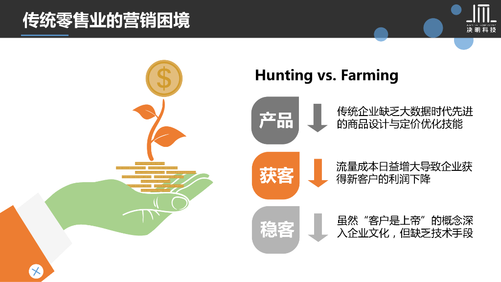 新零售数据化管理概要_第6页