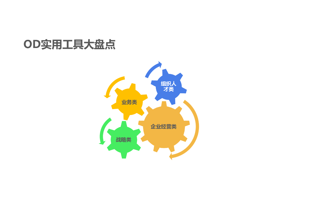 OD实用工具大盘点