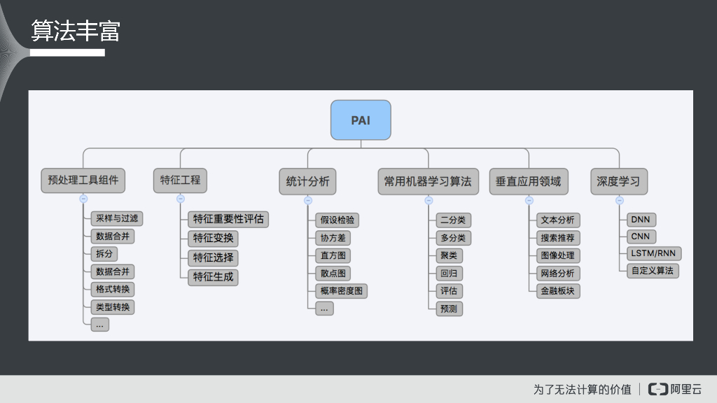 阿里巴巴：MaxCompute赋能人工智能-PAI平台介绍_第7页