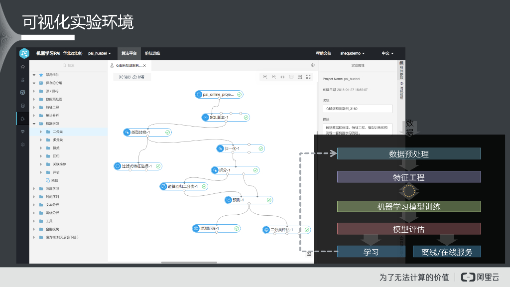 阿里巴巴：MaxCompute赋能人工智能-PAI平台介绍_第8页