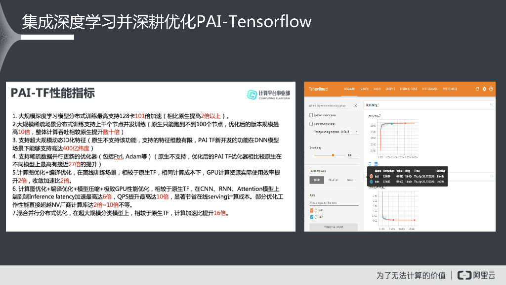 阿里巴巴：MaxCompute赋能人工智能-PAI平台介绍_第9页