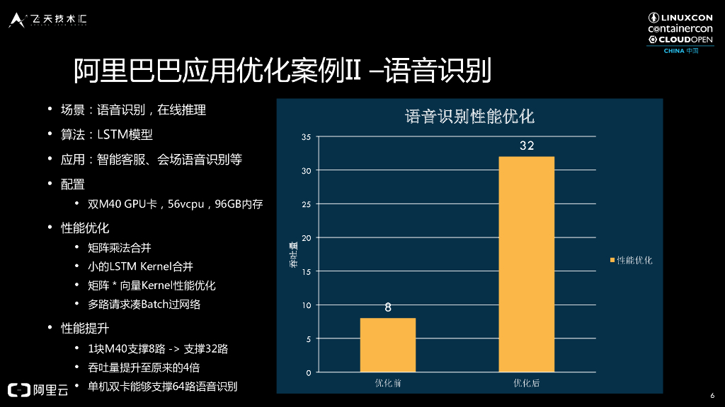 阿里云：弹性人工智能服务  极致加速人工智能应用性能_第6页