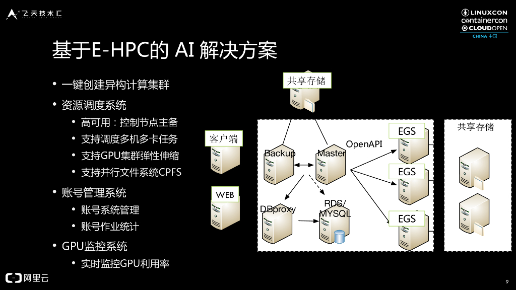 阿里云：弹性人工智能服务  极致加速人工智能应用性能_第9页