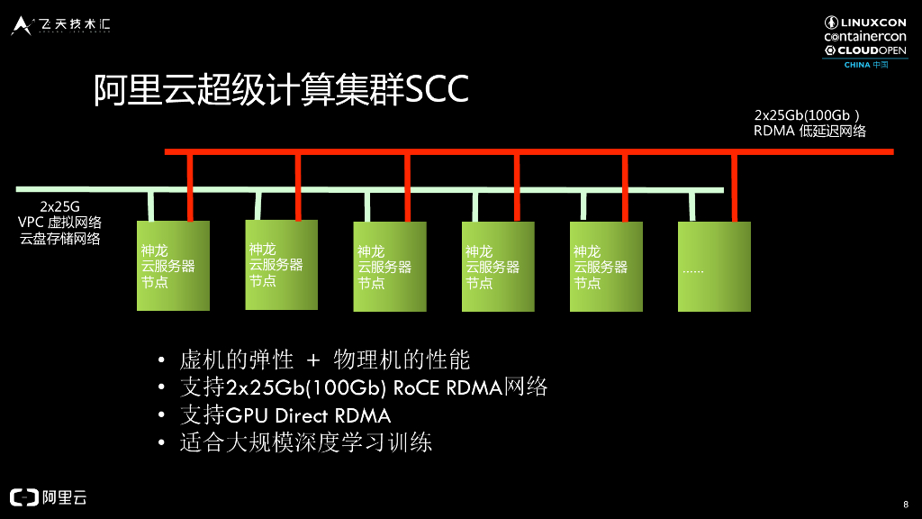 阿里云：弹性人工智能服务  极致加速人工智能应用性能_第8页