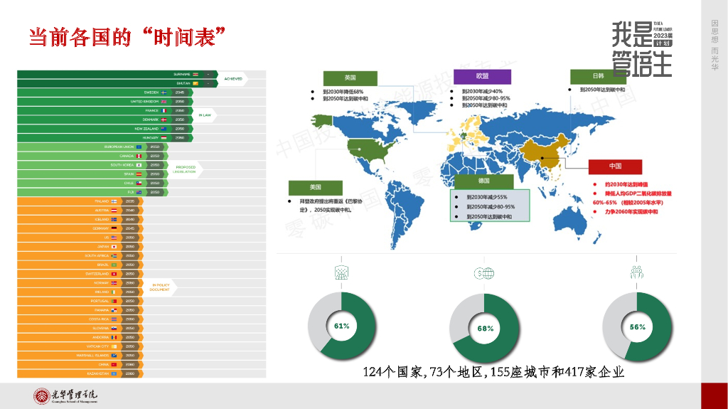 滕飞：碳中和背景下的经济和产业_第6页